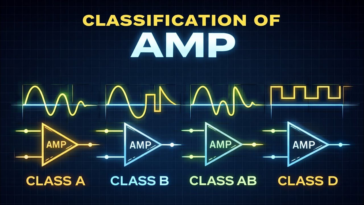 Classification of Amplifiers in Analog Electronics | Types, Classes, Configurations | BJT & FET 