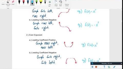 Chapter 3.2 - Polynomial Functions and their Graphs