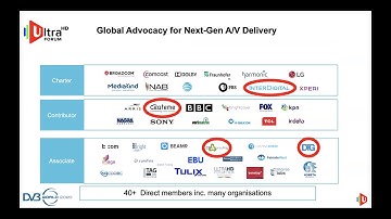 DVB Webinar: Codecs, standards and UHD formats – where is the industry headed?