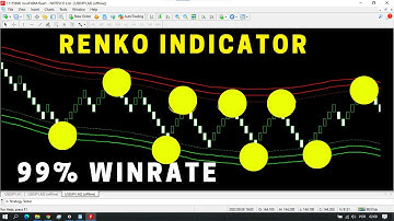 NO REPAINT INDICATOR RENKO 99%WINRATE USDJPY TRADIND PART 2