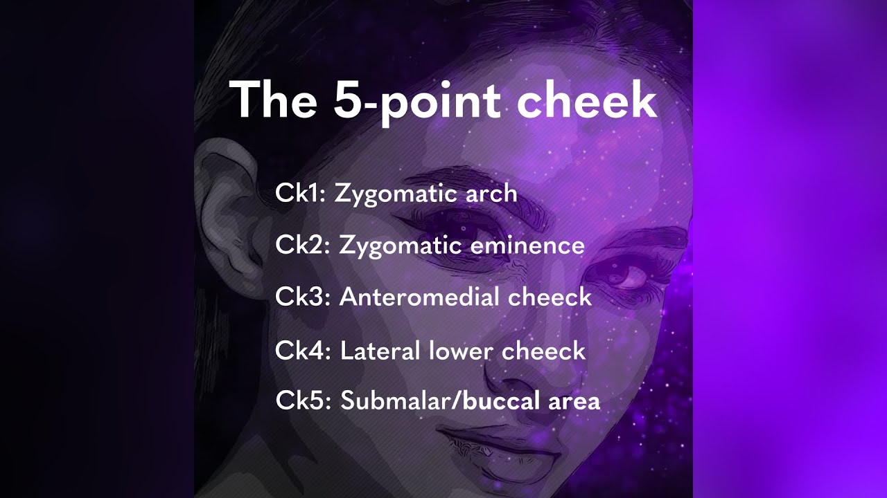 MD Codes Review The 5point Cheek YouTube