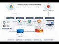 LogStreamX | Enterprise Cloud Logging Platform | FluentBit + NATS + S3 + Go | LocalStack Project”