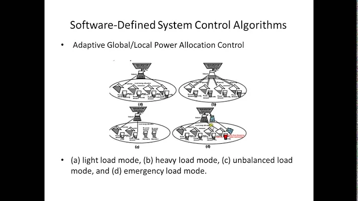 Embedded Power Management Module
