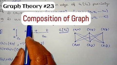 composition of graph | Lexicographic product | operations of graph | Discrete mathematics