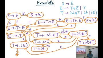 Compiler Design Module 30 : NFA for recognizing viable prefixes