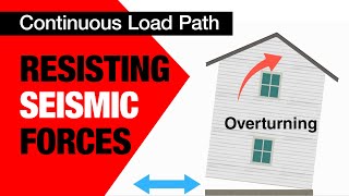 Celebrity Continuous Load Path - Resisting Seismic Forces Profile