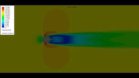 Case 4: Velocity profile in case of air flowing over a cylinder at 20 m/s