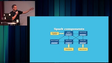 Machine Learning with Apache Spark - Petar Zečević