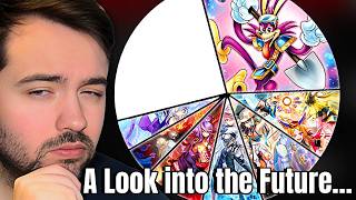 The Newest OCG Meta Report has me concerned