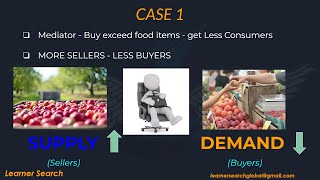 Lesson 14 | Ad Networks - Daisy Chain Process - Part 1