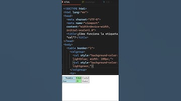 La etiqueta que permite aplicar estilos a un grupo de columnas en una tabla...