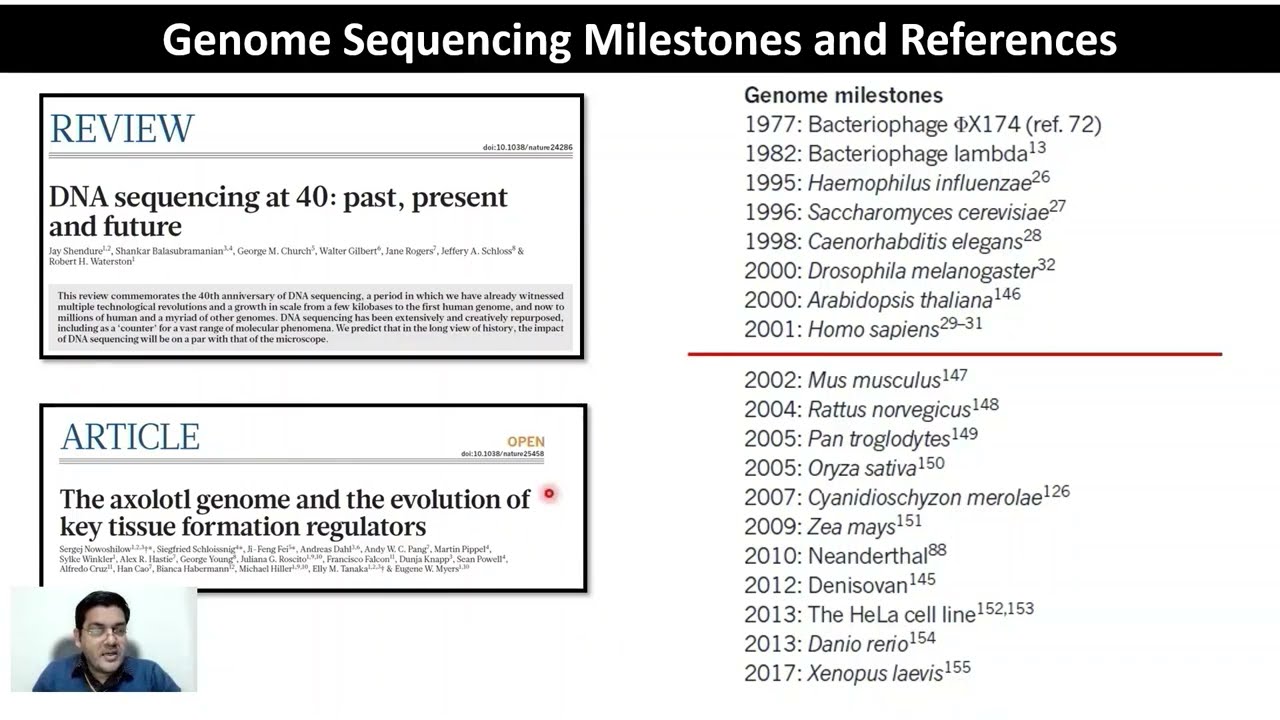 GE12 Sequencing The Human Genome Hierarchical Shotgun Sequencing for Difference Between Hierarchical And Whole Genome Shotgun Sequencing