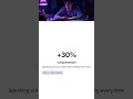 AI Study Hacks to Master the Blurt Method