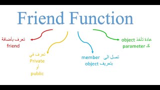 OOP Lab: friend function (in Arabic)