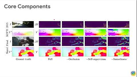 What Matters in Unsupervised Optical Flow (ECCV 2020 Oral)