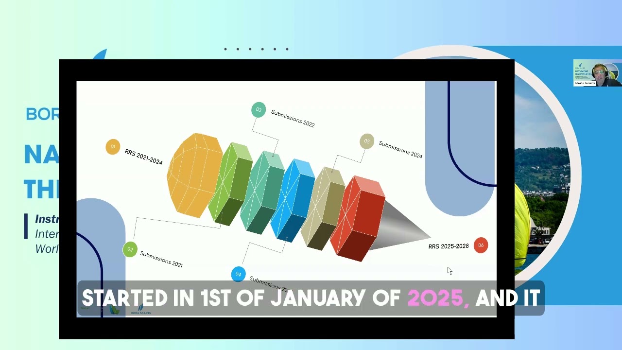 ⁣⛵ Understanding the Racing Rules is the key to winning on the water!