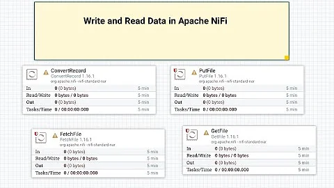 Chapter 9 - How to Write and Read Data to Apache NiFi