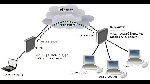 How to setup vpn mikrotik configuration | Cách thiết lập cấu hình vpn cho router mikrotik