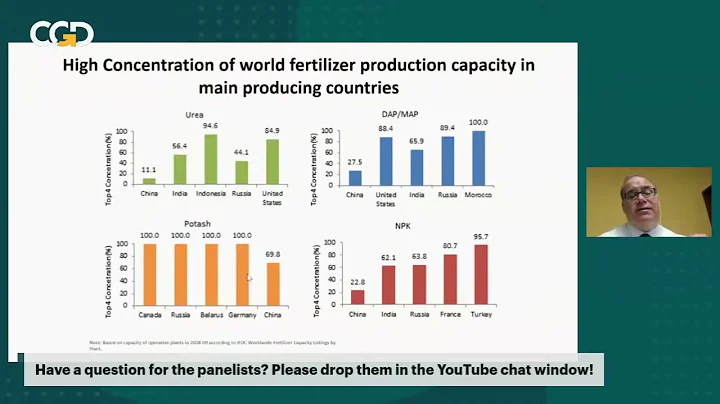 The Next Shock: Food Insecurity Amidst Pandemic and War