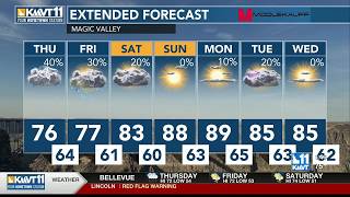Rain chances here to finish workweek; falling temperatures