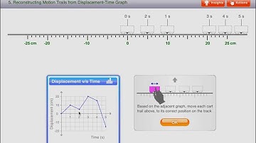 Linear Motion - Motion Graphs