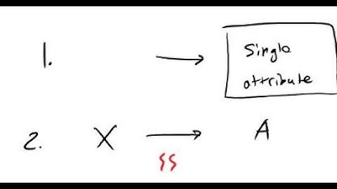 Minimal Sets of Functional Database | FD & Normalization for Relational Databases