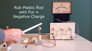 Measuring Electrostatic Charges