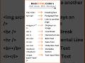 🔥 10 HTML Codes Every Beginner MUST Know! (Super Simple Guide)