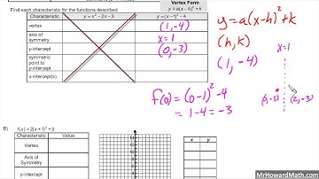 Vertex Form Characteristics of Quadratics