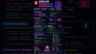 Angular Signals Explained in 60 Seconds ⚡ | signal(), computed() & effect() | Angular 20+