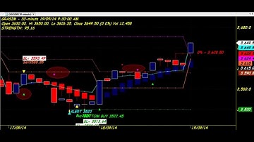 TRADING CHART CODE : 3*258 V E X AMIBROKER AFL FORMULA