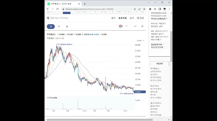 192400쿠쿠홀딩스 주가 전망 및 차트 분석
