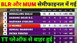 Pro Kabaddi Points Table 2022 | Which 6 Teams Will Qualify in PKL | PKL Points Table Prediction 2022