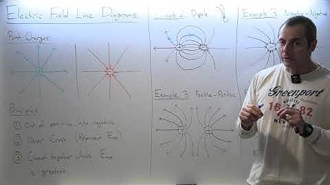 Tupaj: E&M Point Charges 4, Electric Field Line Diagrams