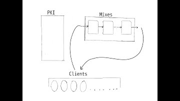 A Brief Introduction to mix networks.