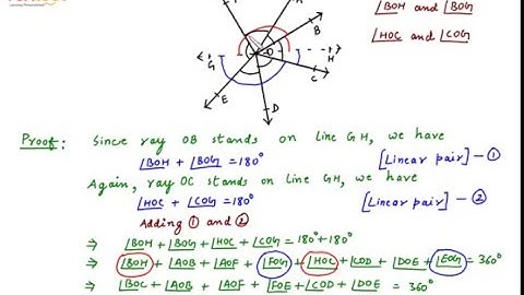 Proofs based on pairs of angles- Theorem and proofs- Sum of angles at a point