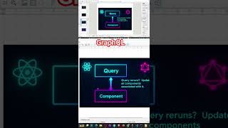 GraphQL in malayalam #coding #programming #graphql #reactjs #javascript #graphqltutorial #malayalam
