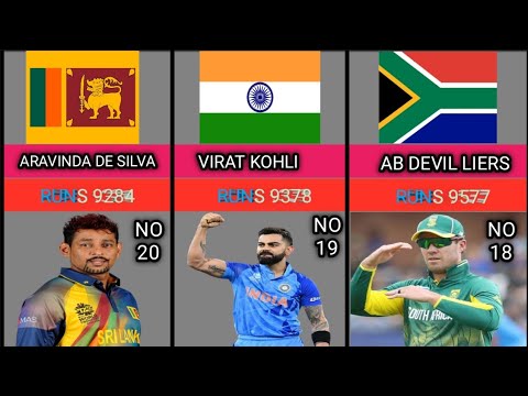 Top 20 batsman with most runs in odi cricket history - YouTube