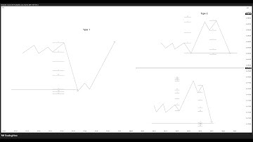 How to Actually use Standard Deviation in Day Trading