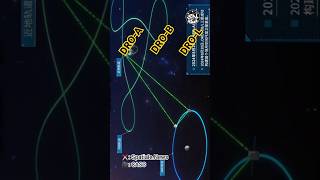 CASC | DRO-A / DRO-B / DRO-L