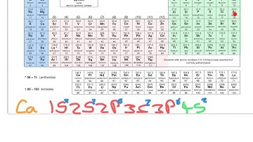Electronic configuration short hand method - AS Chemistry - AQA New spec