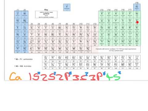 Electronic configuration short