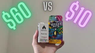 THE MOST EXPENSIVE VS THE CHEAPEST CART!