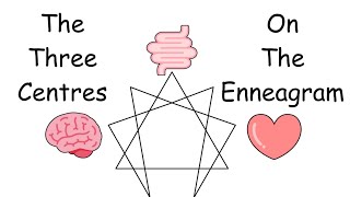 Enneagram Triads Explained in 4 Minutes