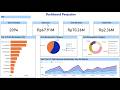 Dashboard Report Power BI Desktop Sederhana - Part 2