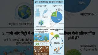 #army #exam  #ssccgl #bpsc #neet #science #physics #tgtpgt #viralshort #viralreels#cds
