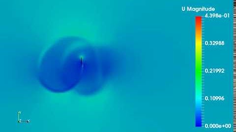 CFD simulation of VAWTs using OpenFOAM (1b)
