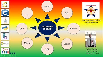 computer fundamental Part-1, CBSE IP/CS, CLASS XI/XII