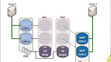 VNX Video   VNX Snapshots DB Recovery with Consistent Snapshot