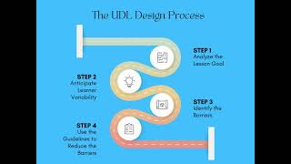 Innovation Design Thinking Process Roadmap Infographic Graph 2